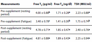 Het belang van zink bij seks